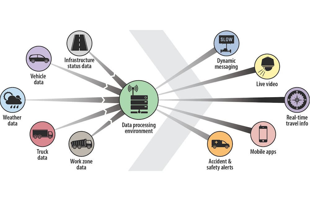 Robust Intelligent Transportation Systems