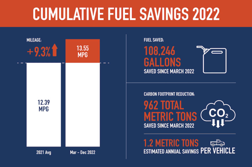 AWP Fuel Efficiency Infographic