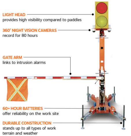 Automated Flagger Assistance Devices features and benefits