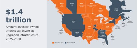 Utility Investment Chart