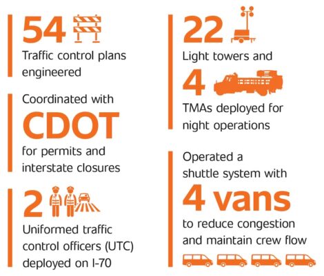 Ward Electric Case Study