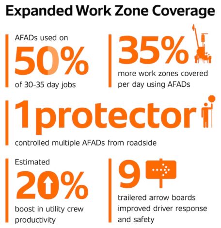 Expanded Work Zone Coverage Infographic