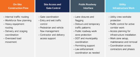 Full Site Traffic Control Capabilities