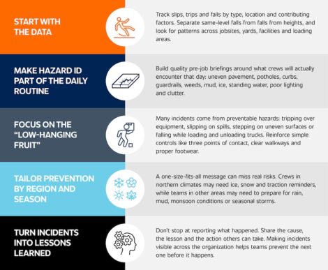 5 THINGS EHS PROFESSIONALS SHOULD CONSIDER TO IMPROVE SLIPS, TRIPS & FALLS METRICS