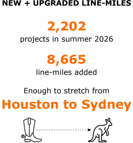New and updated line miles